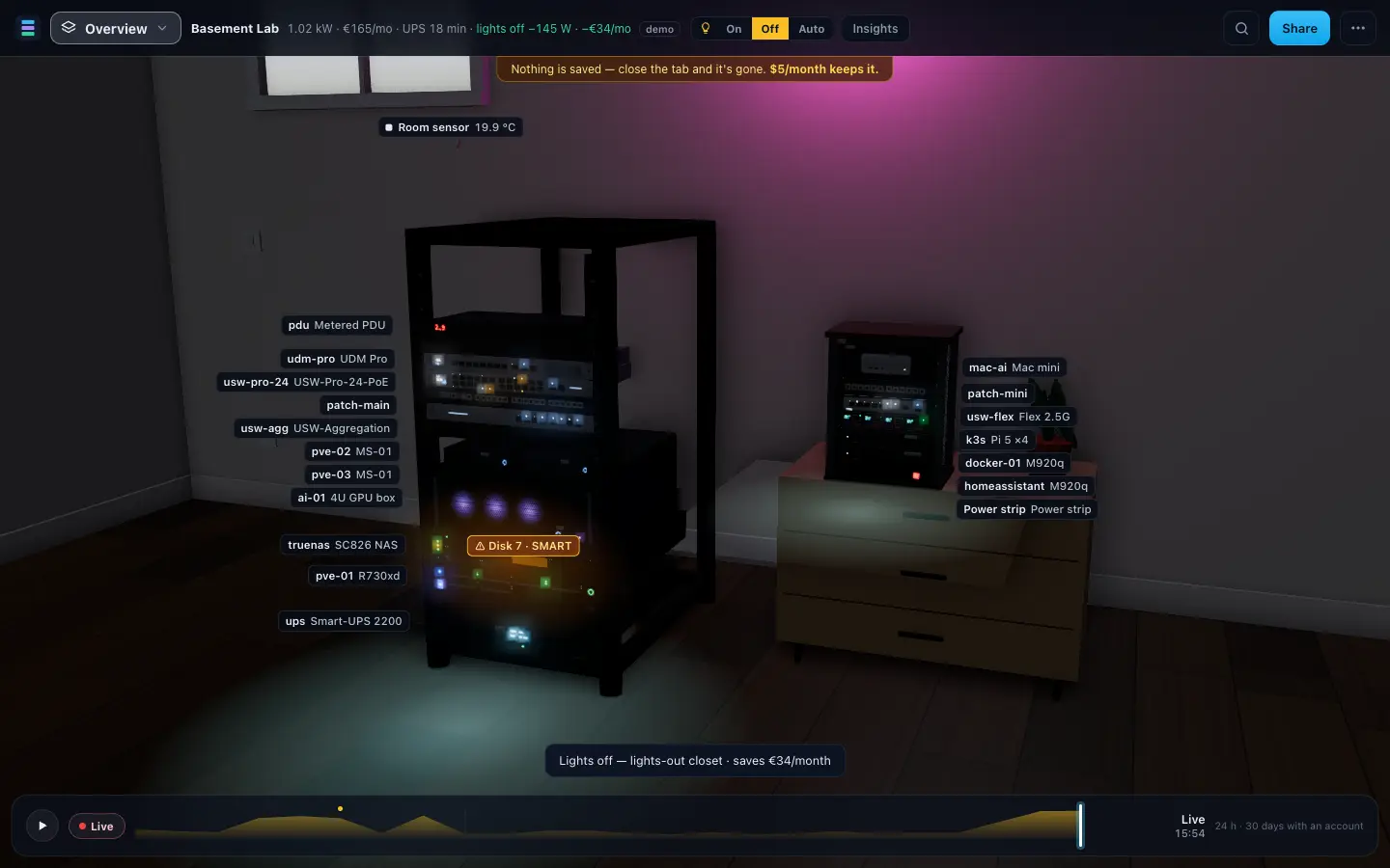 The demo lab in 3D with the room lights off: device LEDs and screens glow, the readout shows 1.02 kW and €165 a month