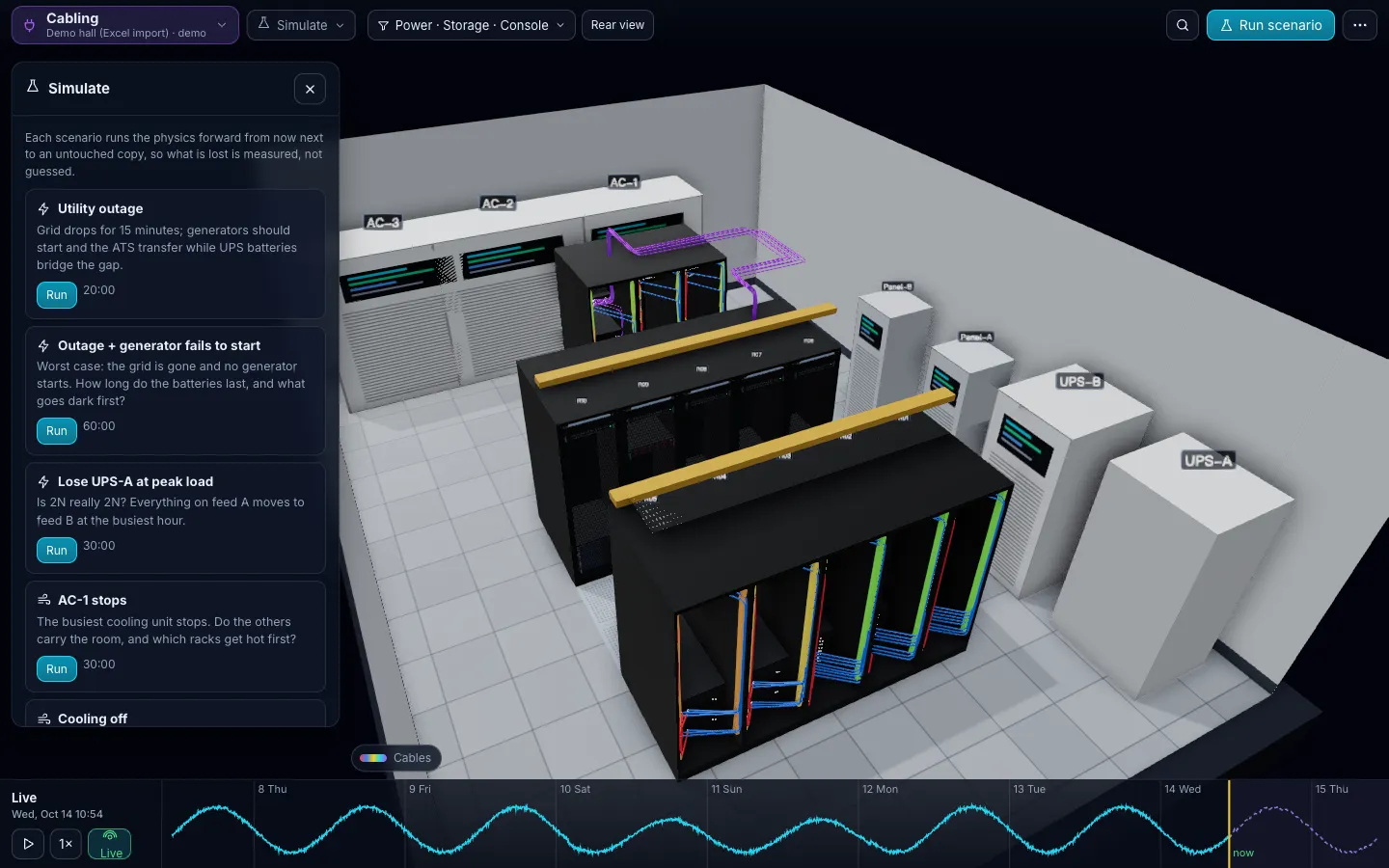 Simulate panel listing scenarios with run buttons and durations: utility outage, outage with the generator failing to start, lose UPS-A at peak load, AC-1 stops, next to the 3D room.